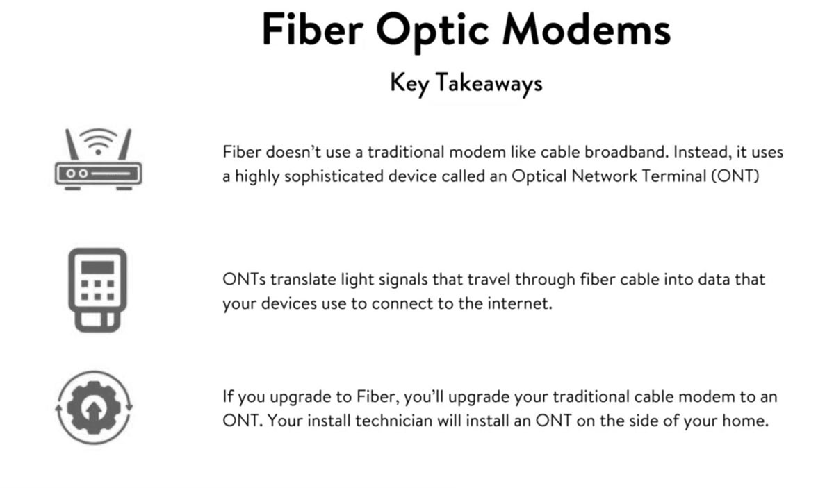 ont modem meaning